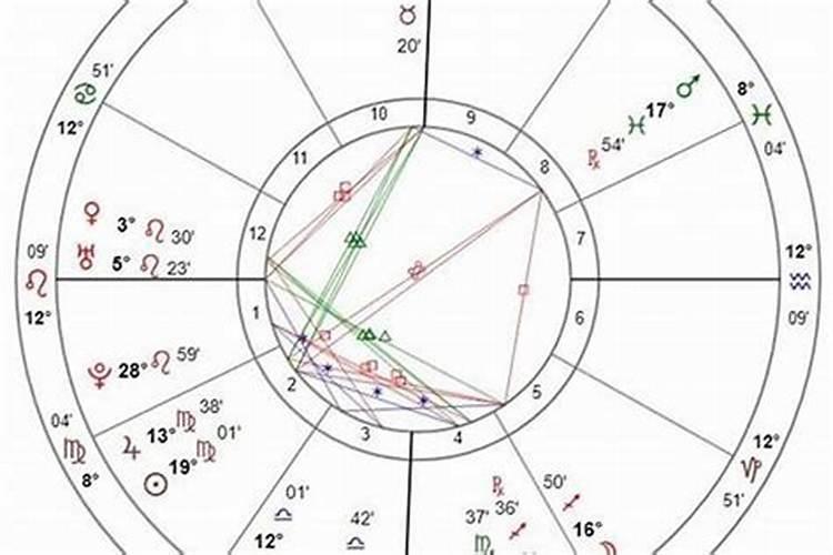 八字看配偶星与配偶宫