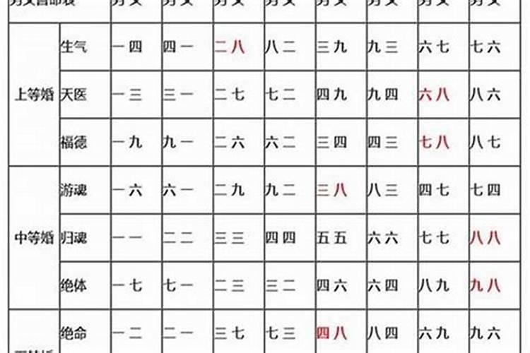 八字合婚要看什么？