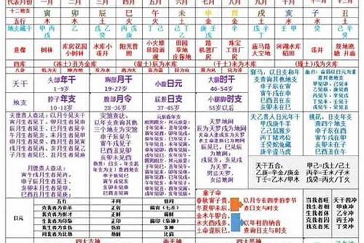 四柱八字排盘怎样算？