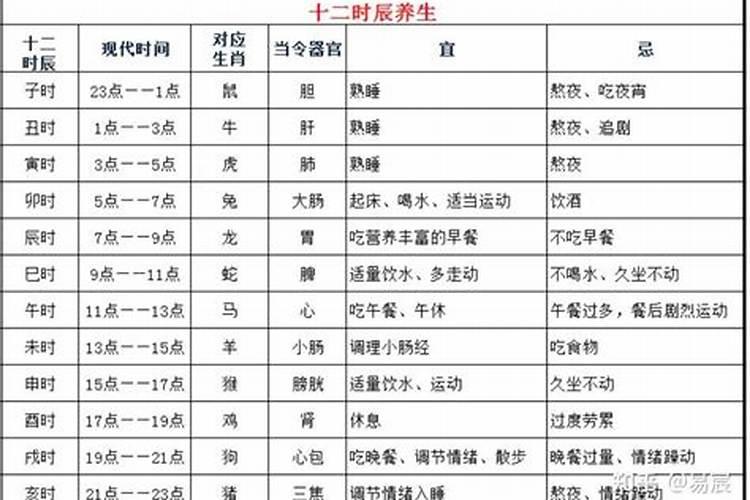 地支带辰巳婚姻不顺