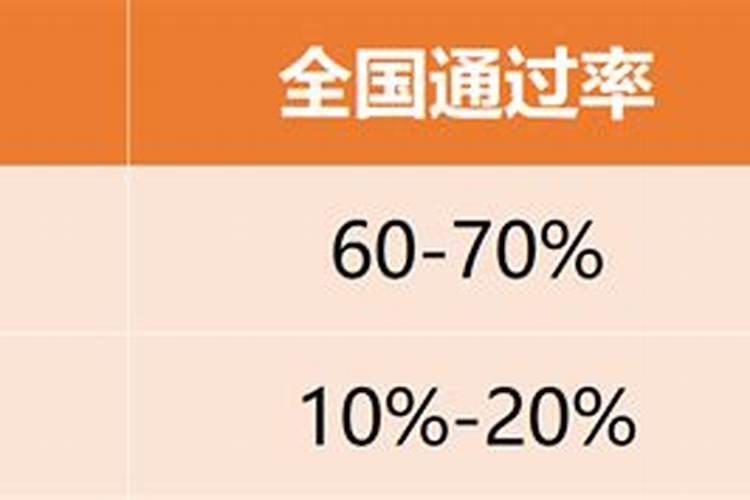 考试通过做法事