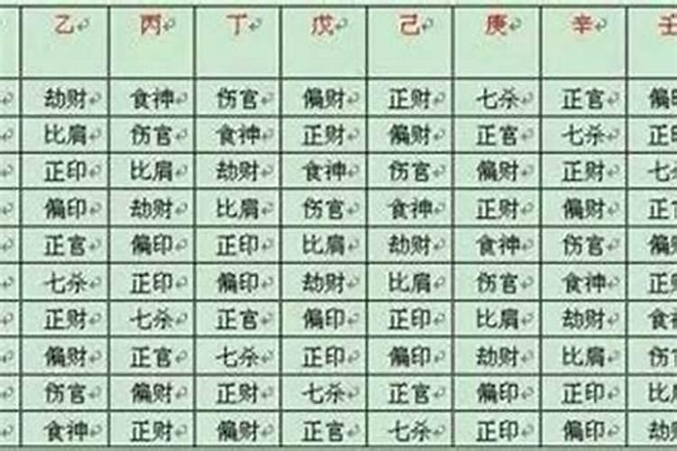婚配属相和八字哪个准？
