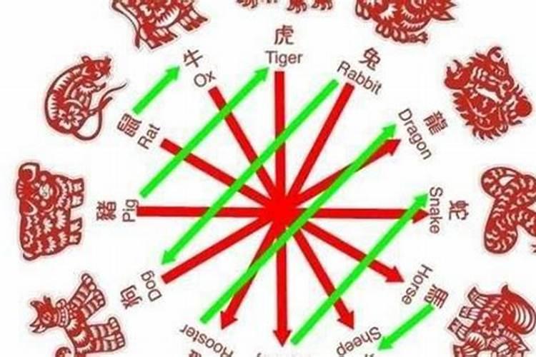 八字婚配了不合