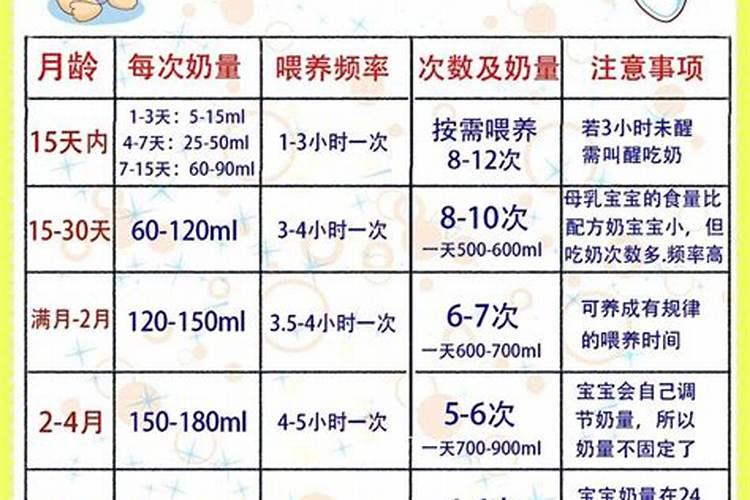 冬至出生的宝宝奶量