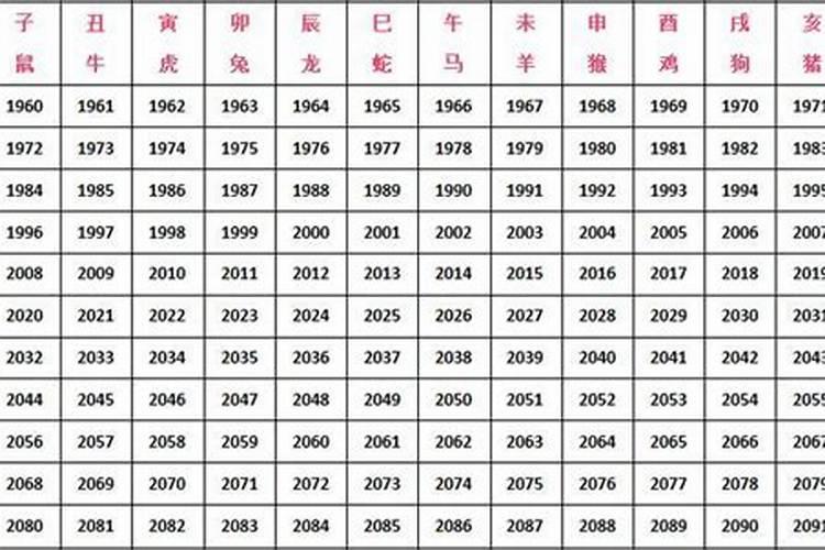 属兔的婚配是什么属相？