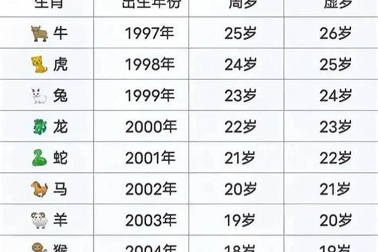 1986年属虎什么时候犯太岁？