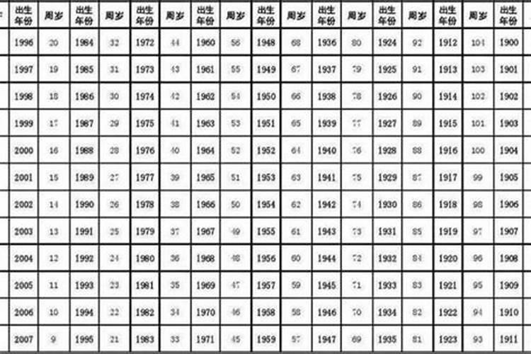 1990年马出生月份运程