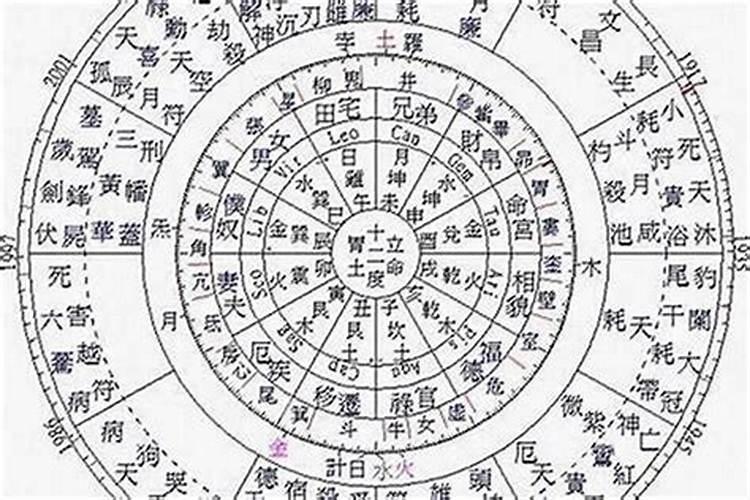 八字算命如何立命宫？