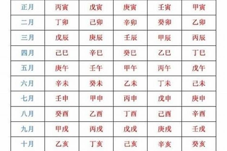 生日时辰的八字是怎么批的？