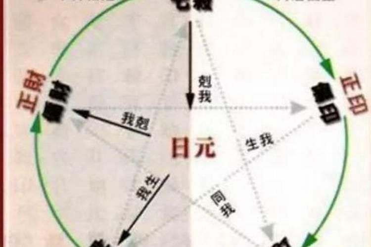 八字算命祈福有什么福？
