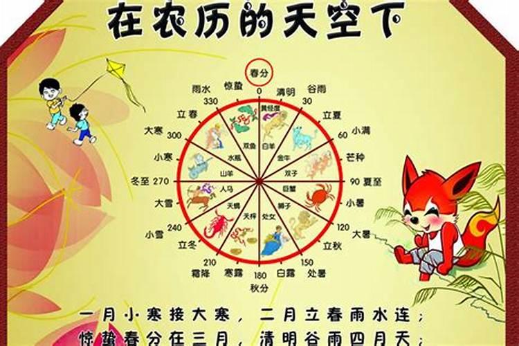 农历三月十五开运方位
