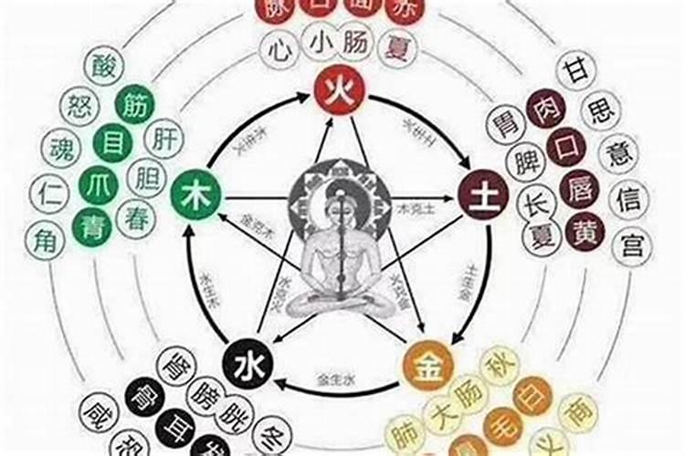 八字缺啥一定要补啥吗？