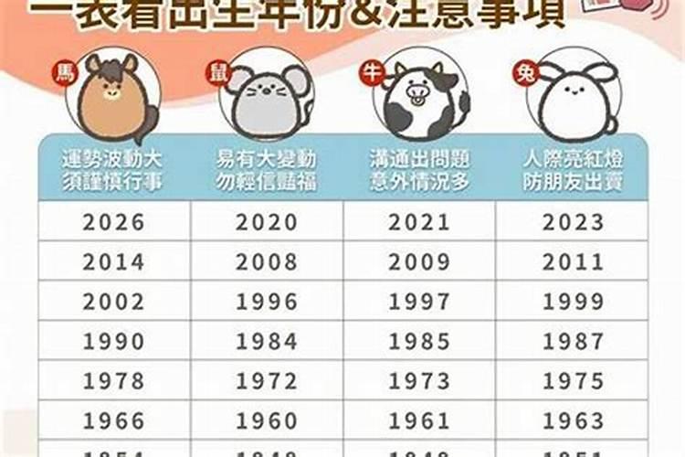 什么时候开始化解太岁？