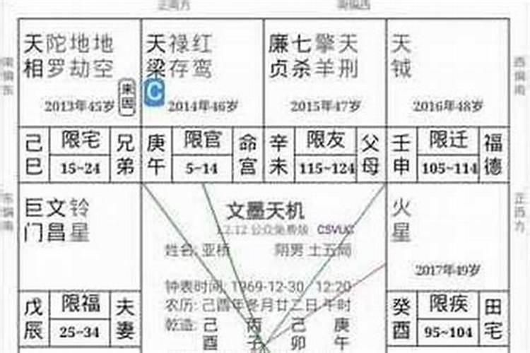 人的命运跟生辰八字有关吗？