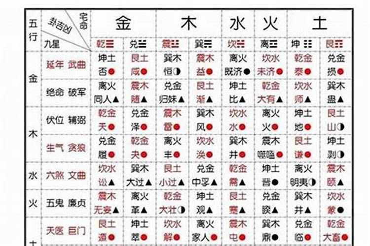董公择日是真的吗？