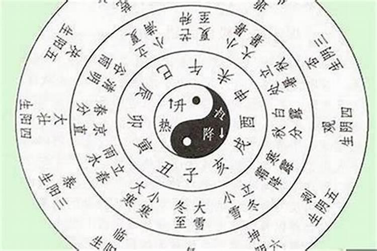 八字婚姻是用什么测？