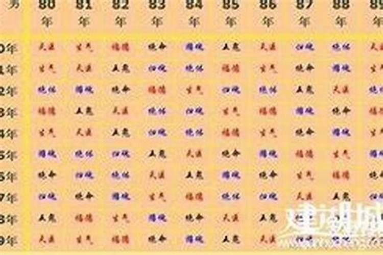 俩个同年的属相猪婚配好吗？