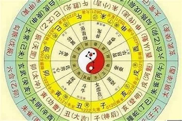 八字怎样看出婚姻早和晚？