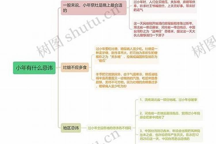 女人小年忌讳