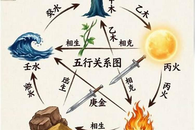 本气通根对命运的影响