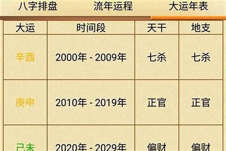 婚姻运势最差的八字