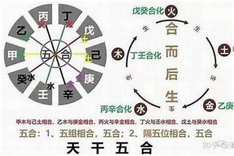 八字合化成功后是什么？