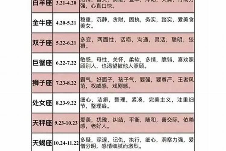 怎么测自己的运势？