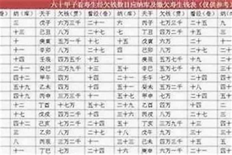 欠阴债1贯是几个金元宝？
