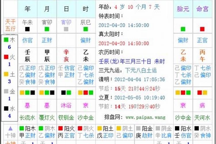 属兔农历腊月初四