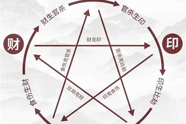 属牛2027农历八月运势如何？