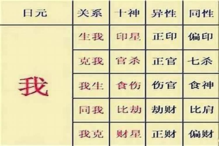 八字哪句代表着婚姻？