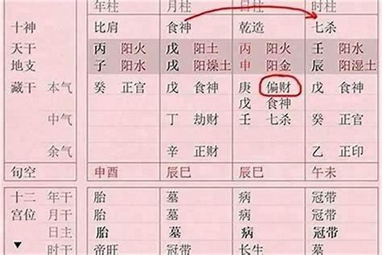八字中伤官合偏官什么含义？