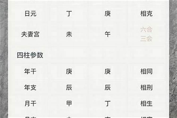 怎么算两人八字合不合？