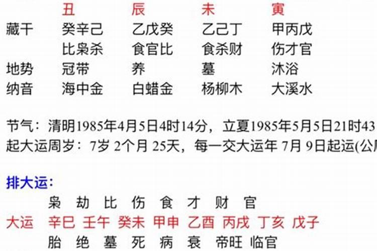 甲寅日柱怎么破婚姻不顺？
