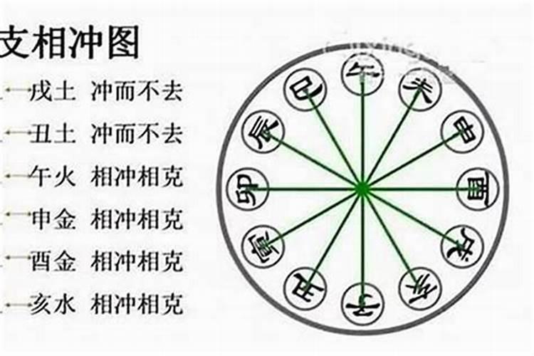 八字合婚相冲怎么化解？