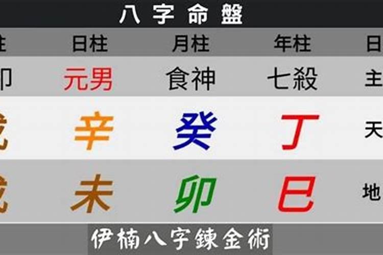 如何知道自己八字？