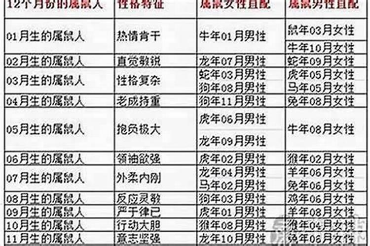 34岁的人今年的运程