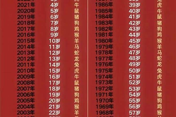 60年出生的在2026年里的运势