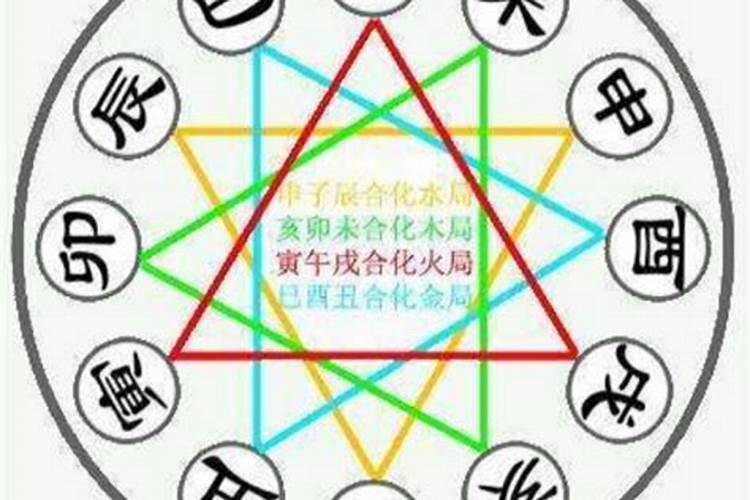 八字地支二合什么意思？