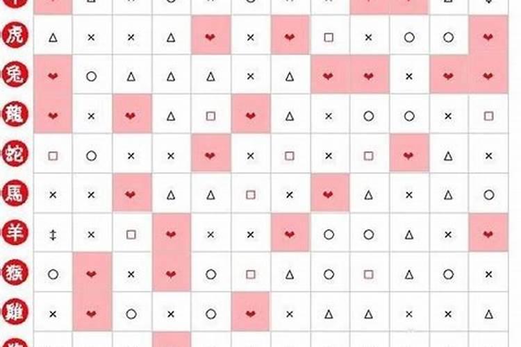 73年女找什么属合婚？