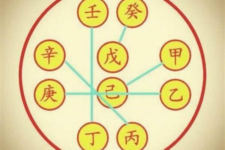 戊癸合化真八字怎样？