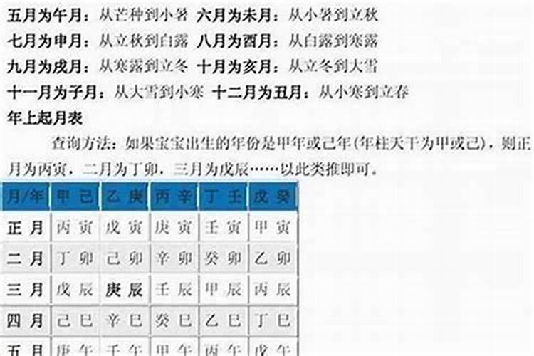 八字怎么才能算出婚姻？