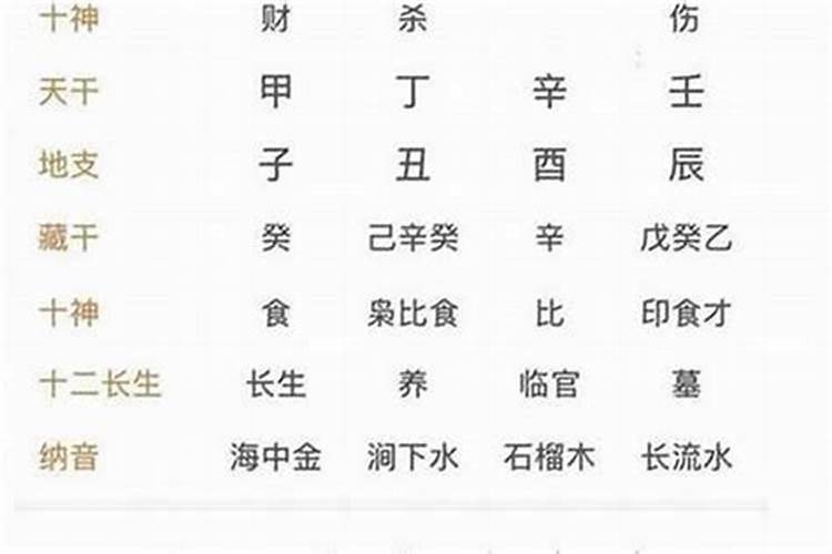 两个人都是木命合婚吗？