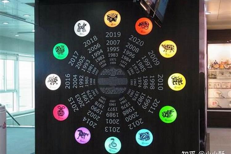 十二属相今年运势排行榜