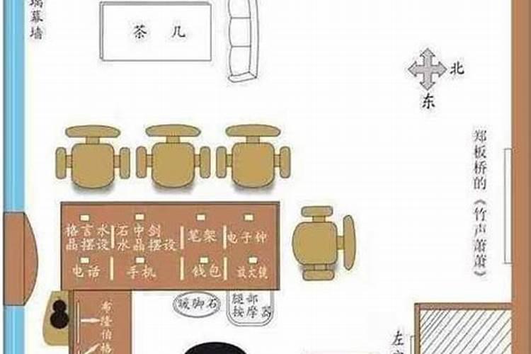 办公室风水布局如何引财？