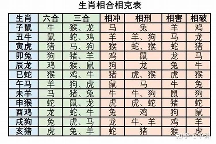 婚配要讲究属相吗？