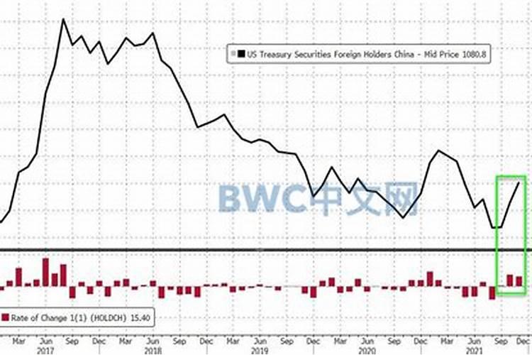 中国美债一共多少钱？