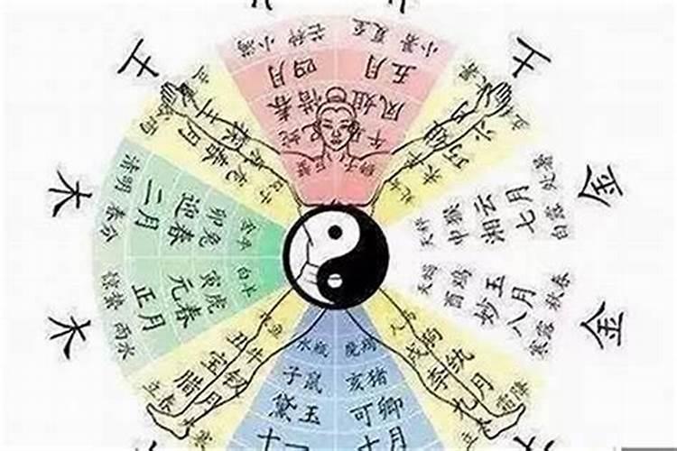 如何拆八字算命？