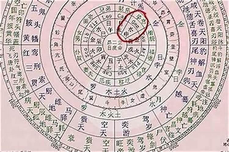 八字看婚姻怎么看时间？