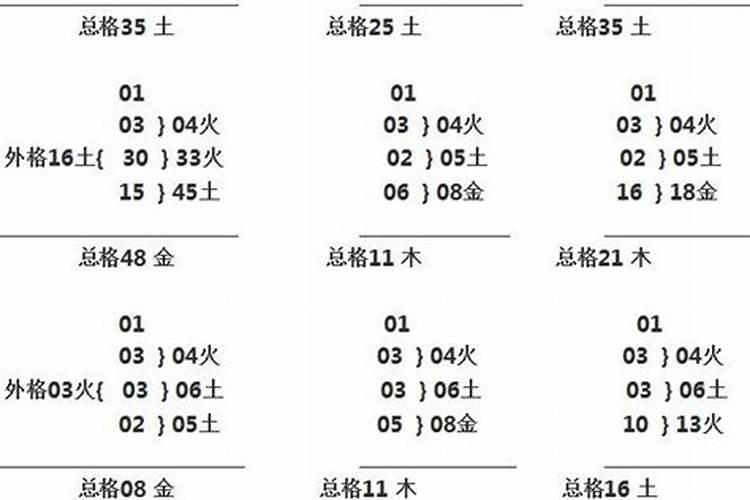 李姓取名三才五格最吉利组合